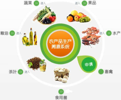 山东大学成立七里堡食用农产品流通溯源研究中心，为食品安全与产业升级注入新动能